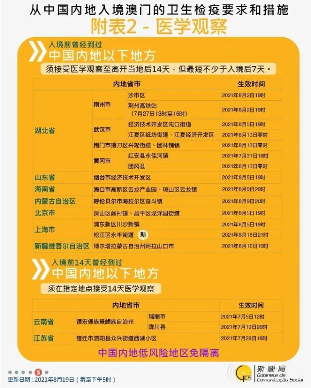 澳门最新出入境规定12月更新,全面指南与注意事项最新澳门出入境规定12月最新消息查询信息表