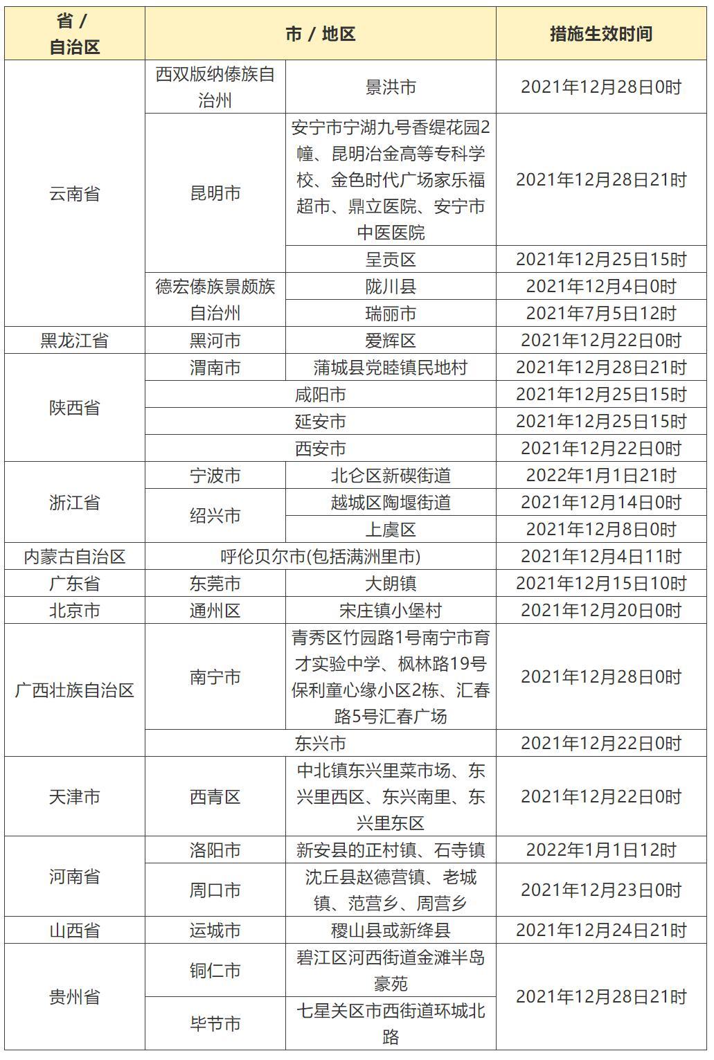 最新澳门出入境规定12月,全面解析与状态更新最新澳门出入境规定12月最新消息是什么状态的