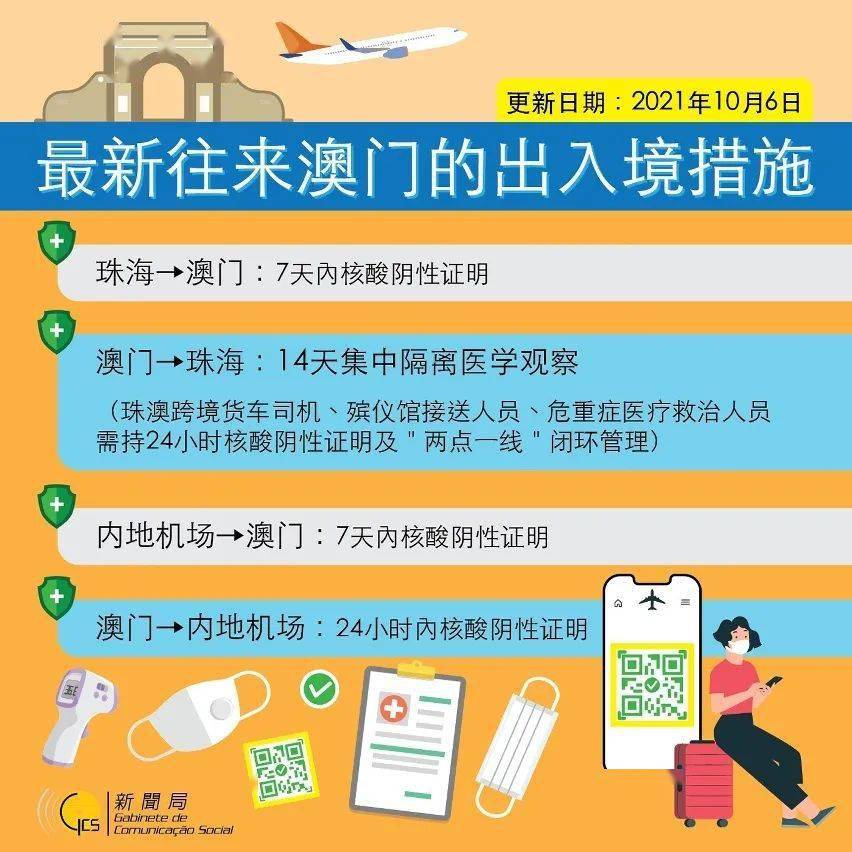 最新澳门出入境规定12月新规解读，全面解析与图片展示2021澳门最新出入境消息