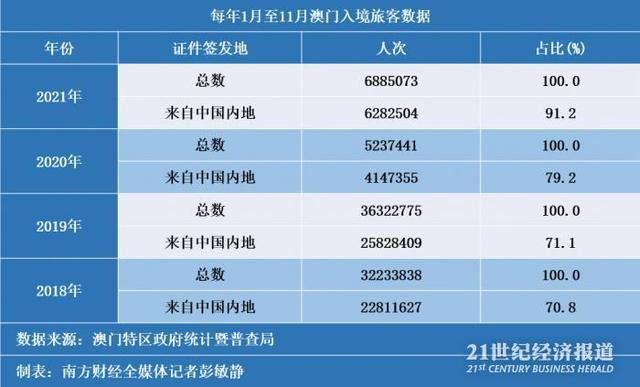 澳门最新出入境规定8月新规，全面解析与影响分析2021年8月澳门出入境最新规定