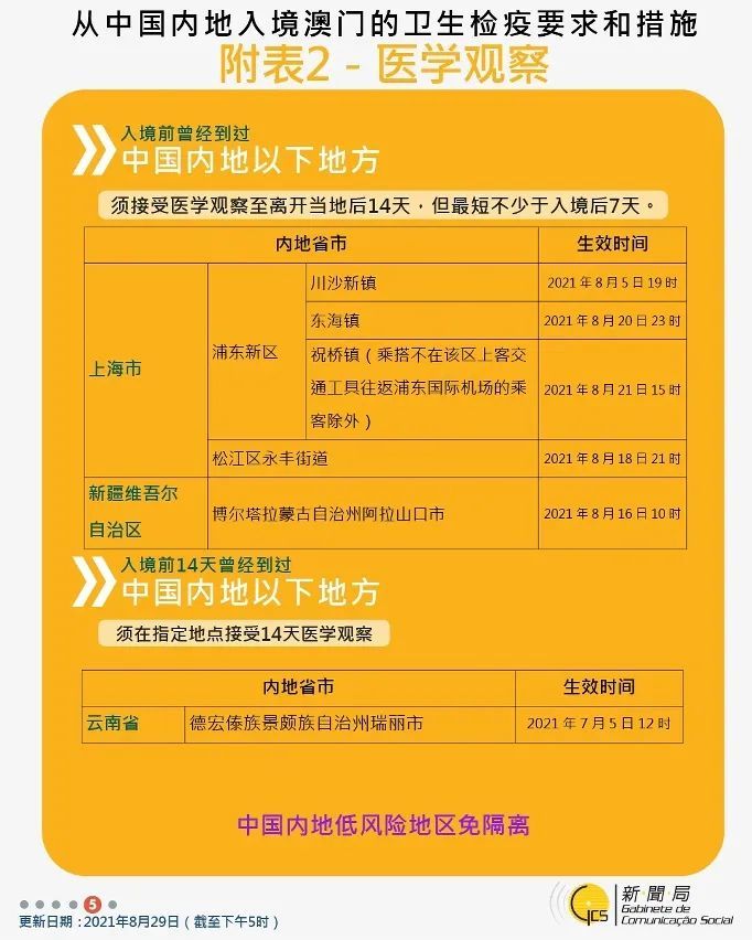 2021年最新澳门出入境规定
