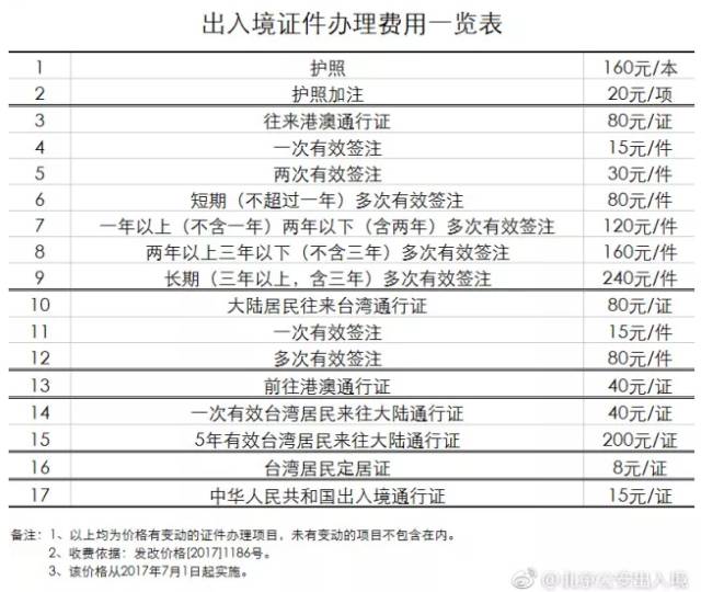 澳门最新出入境规定，从实施时间到细节解析澳门出入时间