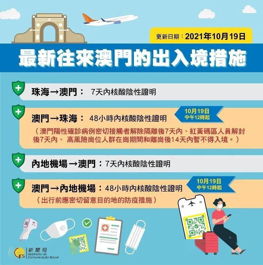 最新澳门出入境规定,全面解析与条件详解最新澳门出入境规定是什么条件呢英文怎么说