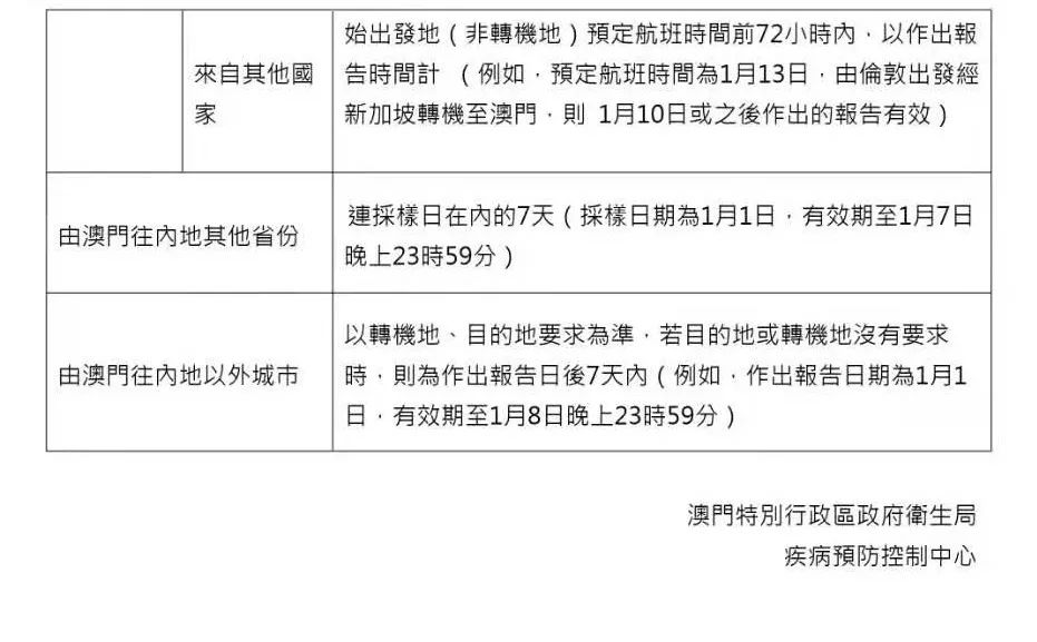 最新澳门出入境规定解读视频播放与下载指南2021年最新澳门出入境规定