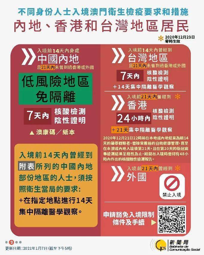 澳门通关新政策,2019年最新公告深度解析2020最新澳门通关公告大全