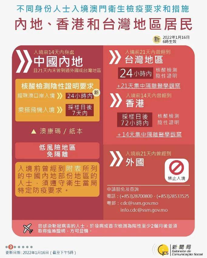 最新澳门出入境规定政策解读，全面指南与实用图片2021年最新澳门出入境规定