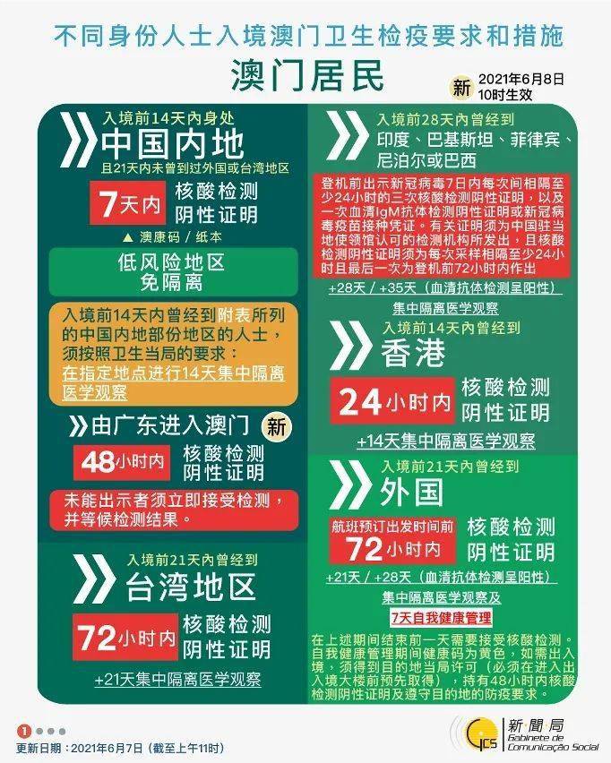 最新澳门出入境规定政策文件详解，20XX年版本最新澳门出入境规定政策文件是什么版本的