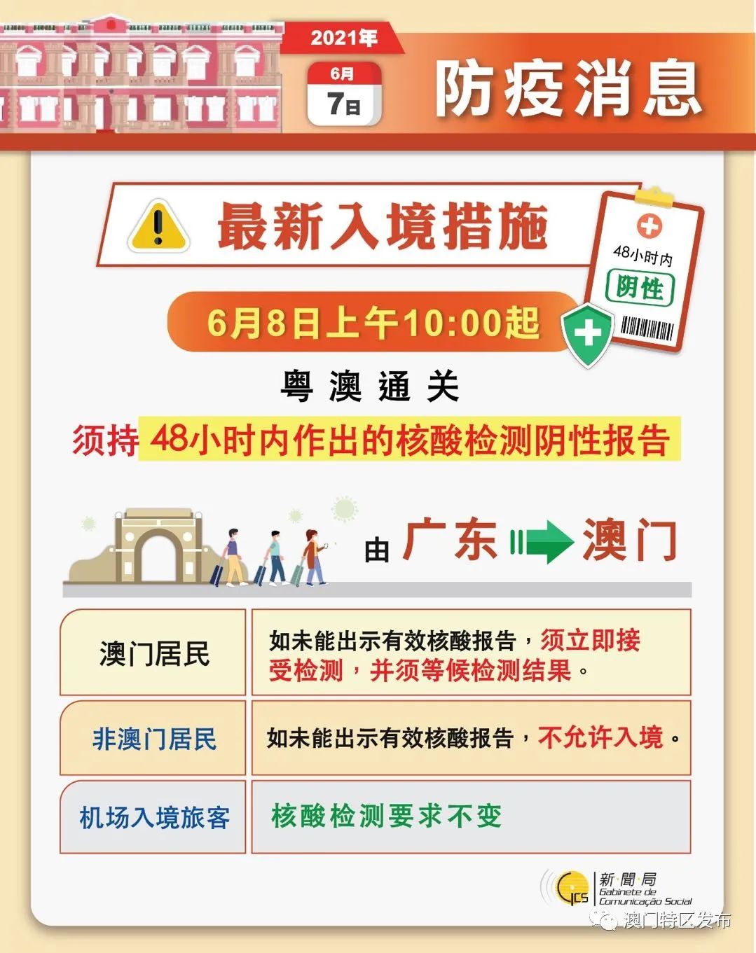 最新澳门出入境规定政策文件全文解读与指南（20XX年修订版）2021年最新澳门出入境规定