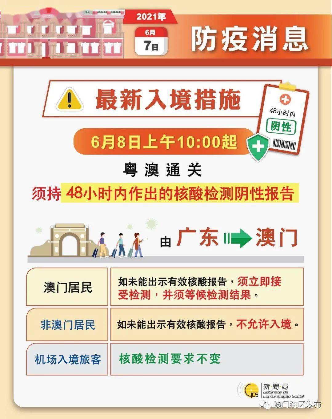 最新澳门出入境规定政策实施时间详解2020年澳门出入境新规定