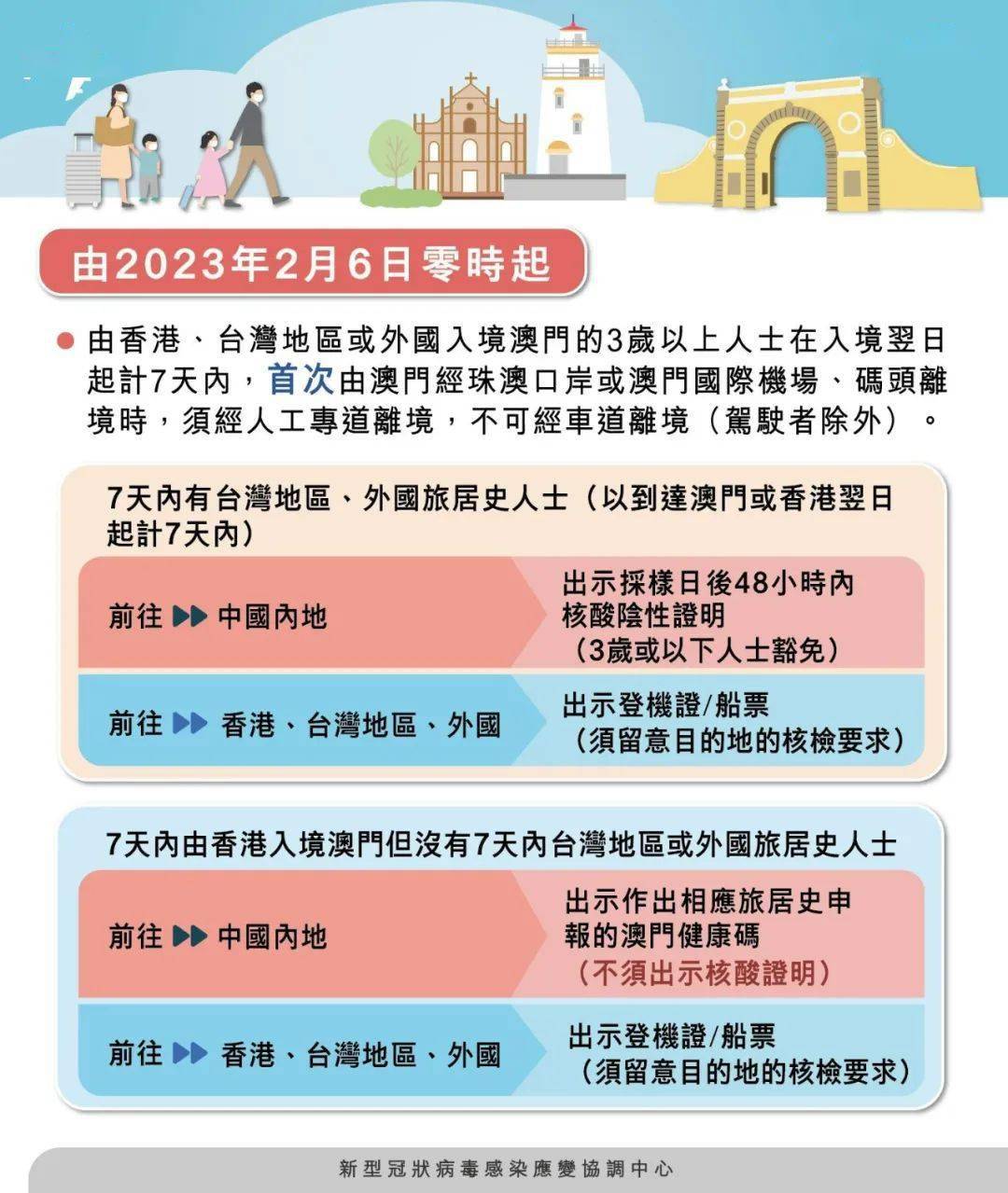 澳门2019年出入境新规，从试行到全面实施的历程与影响澳门出入时间