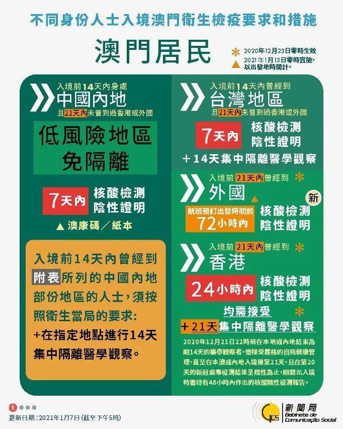 2019年澳门出入境规定，最新级别与详细解读澳门出入境新规定条例