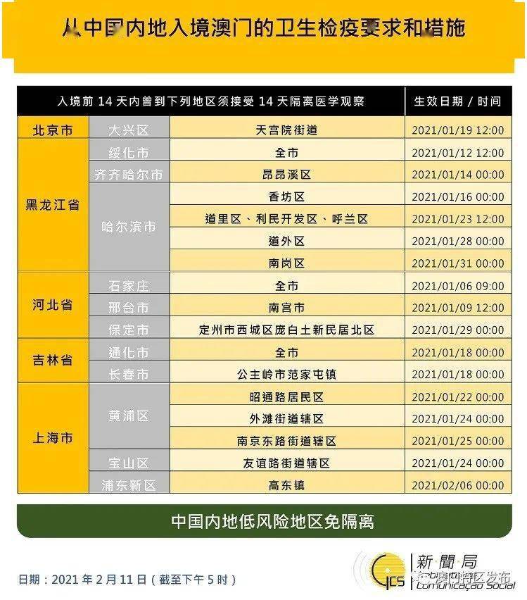 2021年最新澳门出入境规定解读视频下载，全面指南与实用建议最新澳门出入境政策