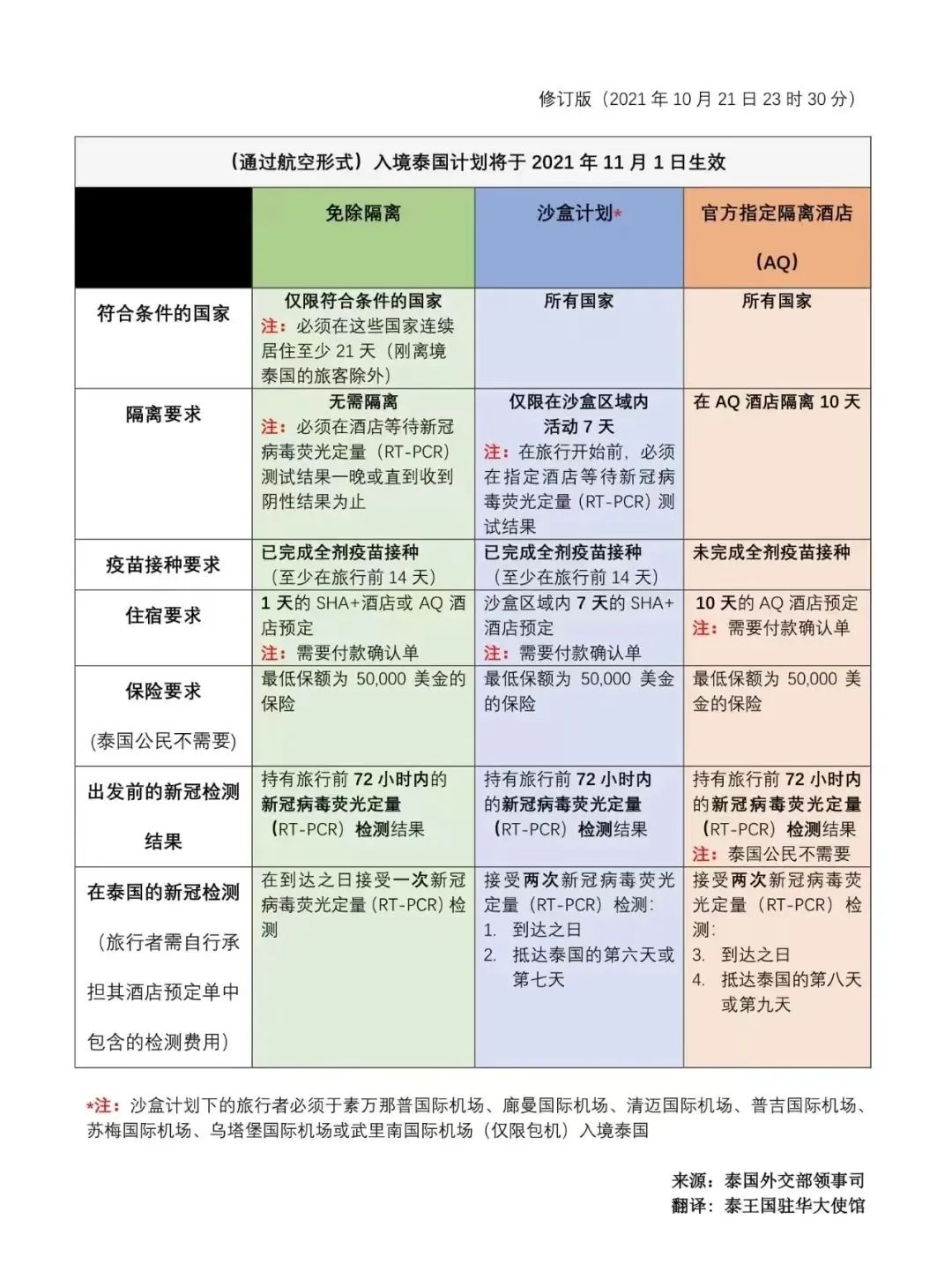 2021年最新澳门特别行政区出入境规定公告查询指南2021年最新澳门出入境规定公告查询表下载