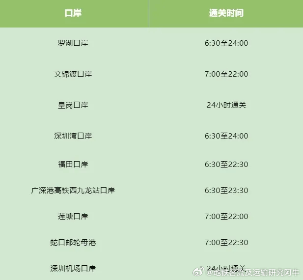 最新澳门出入境电话指南，轻松掌握，安心出行最新澳门出入境电话查询