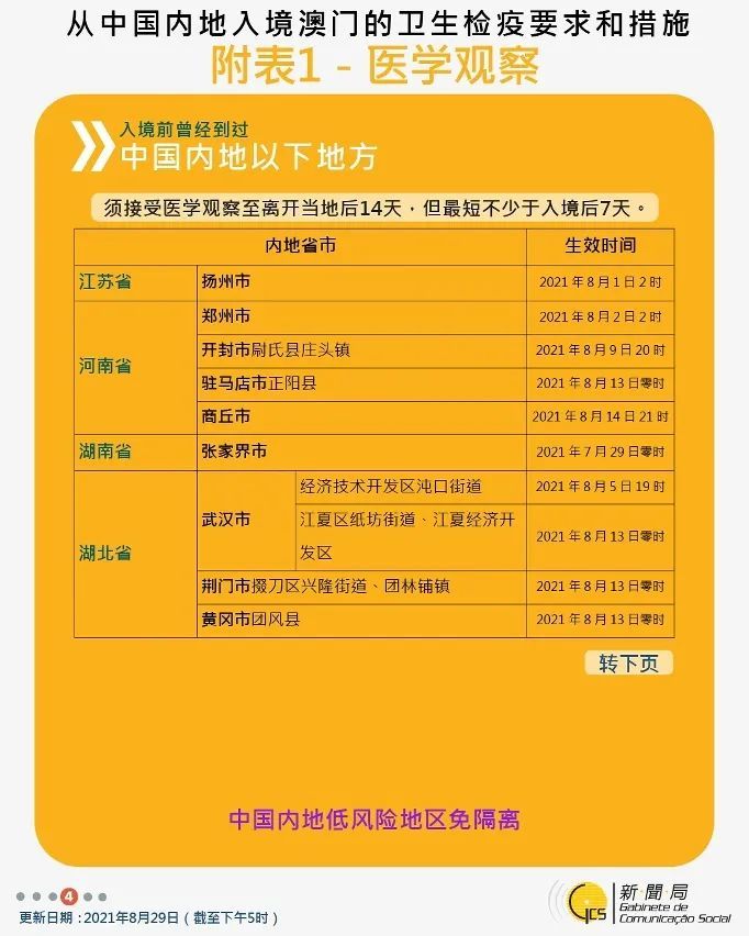 澳门最新出境政策规定，2019年以来的演变与影响最新澳门出境政策规定是什么时候开始实施的