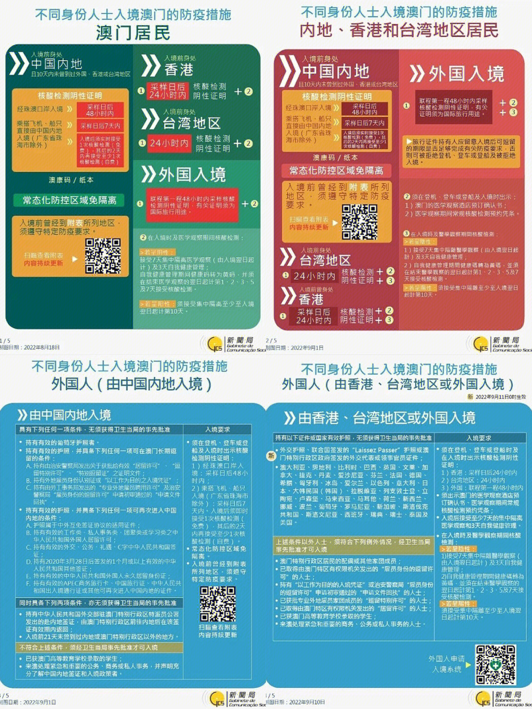 最新澳门出境政策规定全面解析最新澳门出入境规定