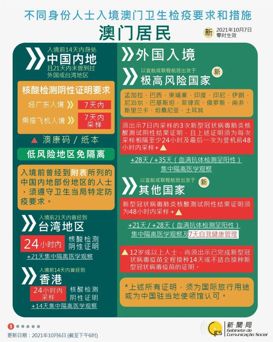 澳门最新出境政策规定全文，便捷出行与安全并重的全面指南最新澳门出入境规定