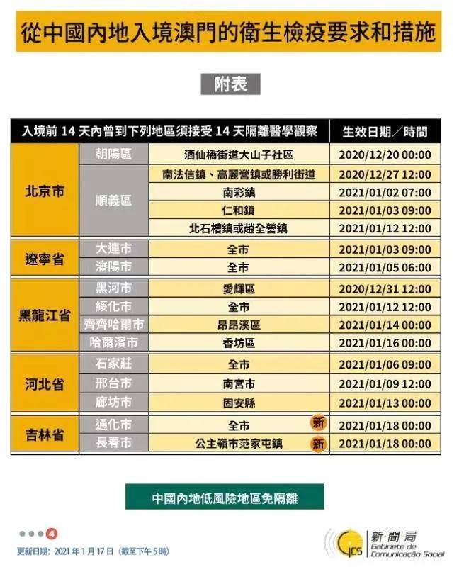 最新澳门出境规定12月份详解，旅行者必读指南最新澳门出境规定11月份是几号