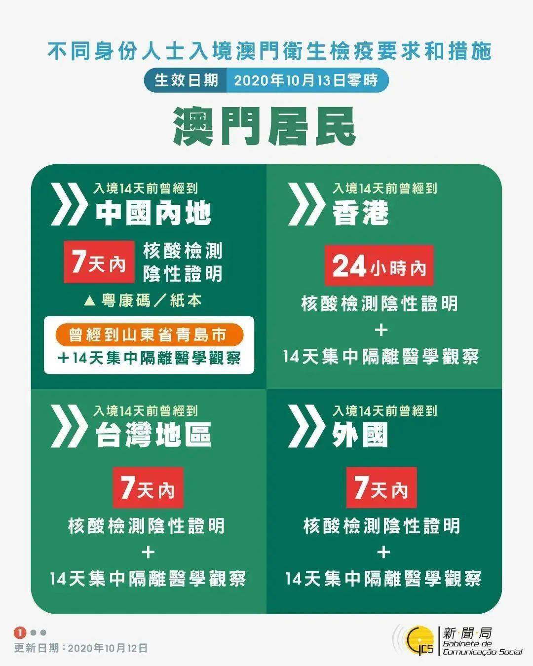 最新澳门出入境规定及酸检测指南，核酸检查全攻略澳门出入境核酸检测指定医院