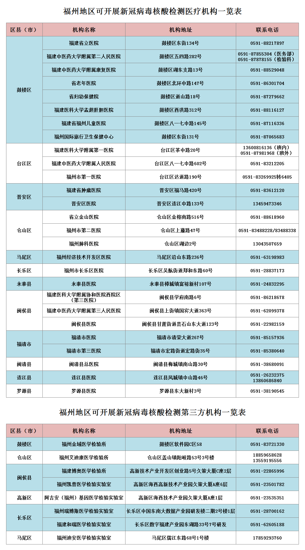 最新澳门出入境规定及城市名单与地址信息指南澳门出入境新规定政策