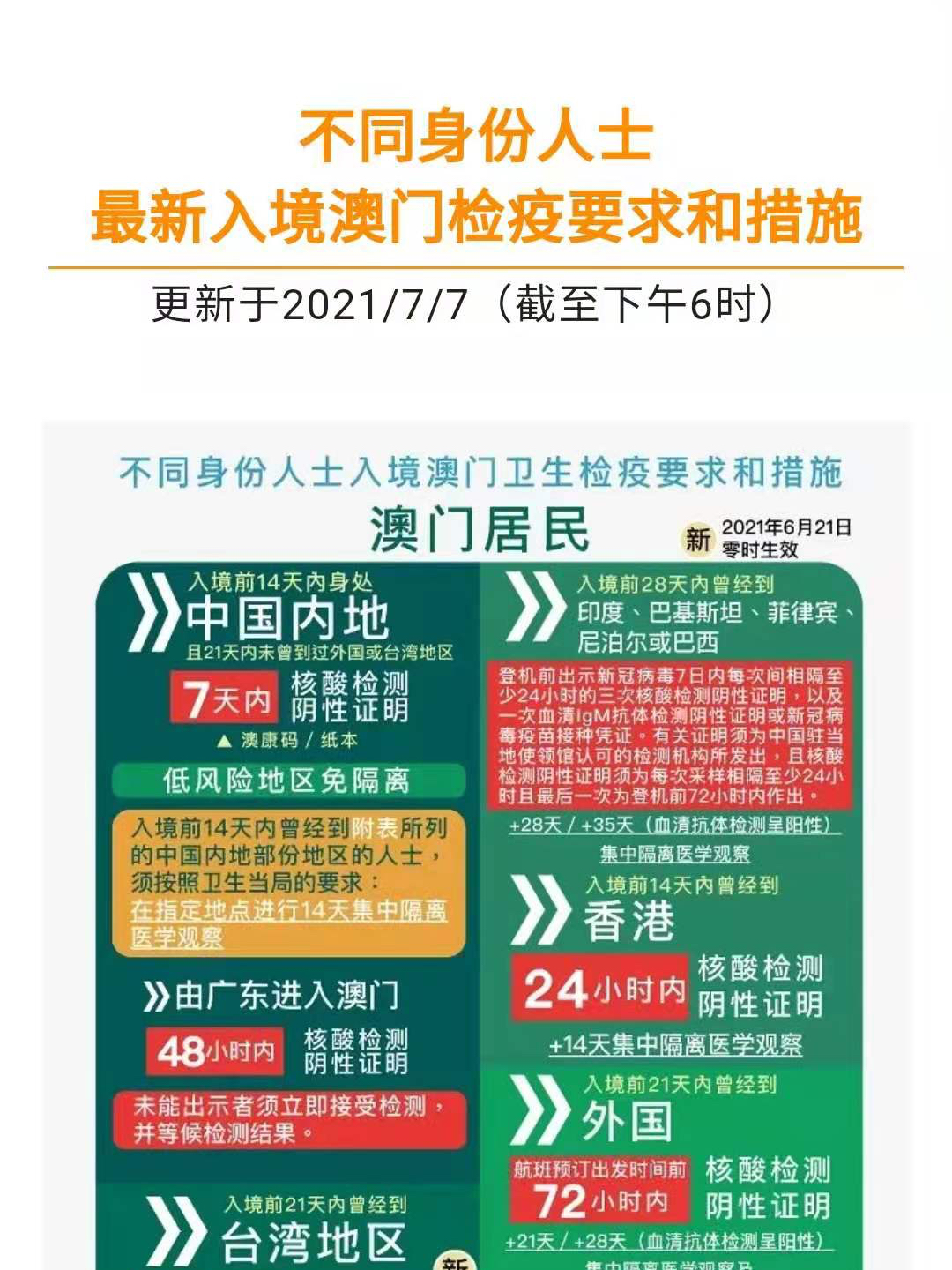 澳门最新出入境规定及城市发展规划澳门出入境措施