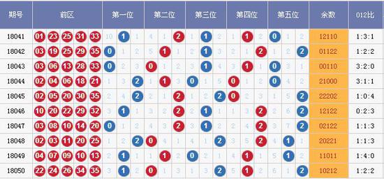 新澳门彩开奖出号综合走势图2020年11月12日开奖结果