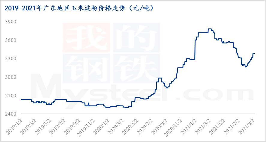 澳门彩开奖号码综合分析，2019年8月与走势图解析2021澳门开奖结果综合走势图