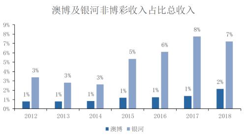澳门新出号综合走势图234期深度解析与最新预测澳门新彩