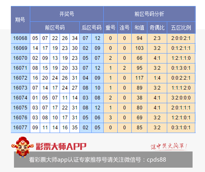 澳门彩开奖新纪元，综合解析最新出号情况与未来趋势新澳门开奖结果
